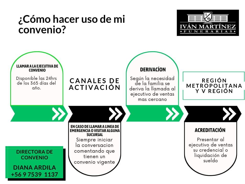 Funeraria martinez 2